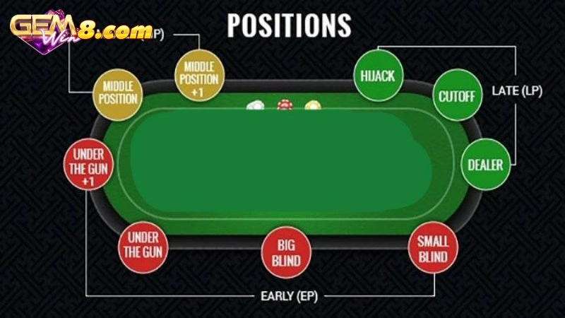 Cược nhỏ trong game poker